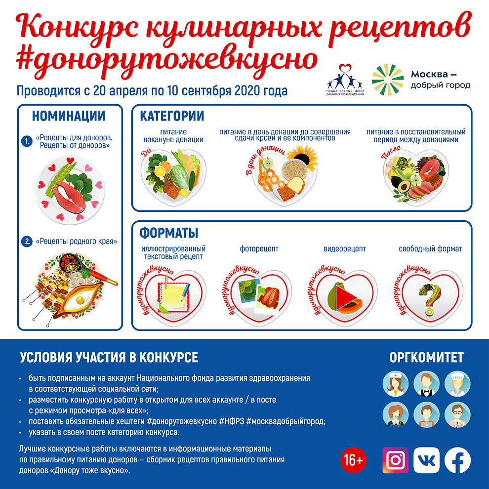 Открытые-НКО - Продолжается конкурс кулинарных рецептов «Донору тоже вкусно»