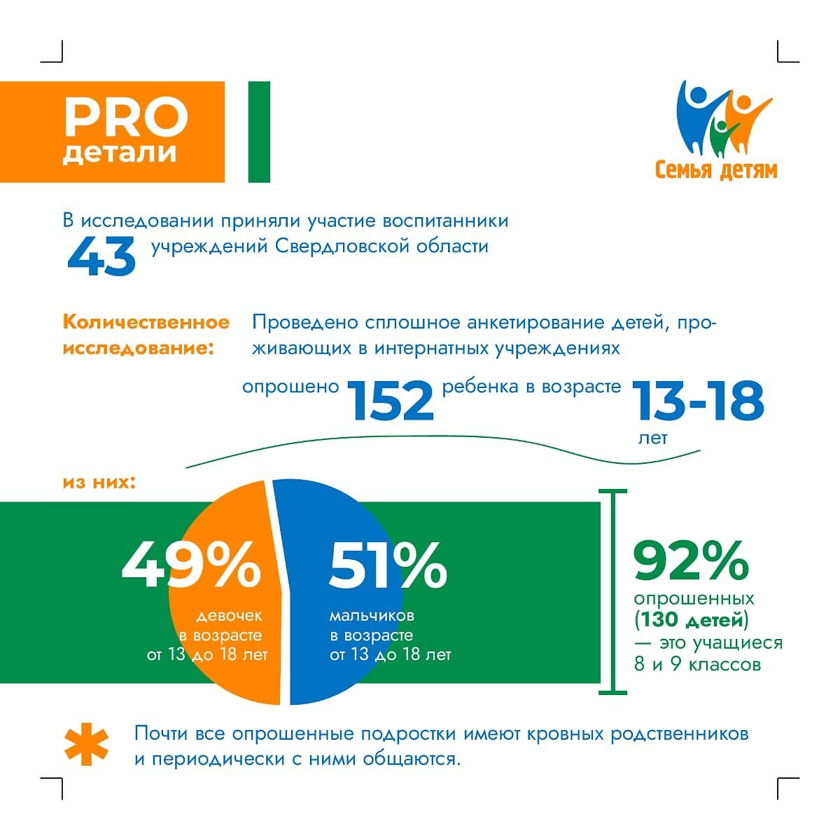 Открытые-НКО - Не конфета, а знания: жители Свердловской области помогут  воспитанникам детского дома из Асбеста подготовиться к выпускным экзаменам