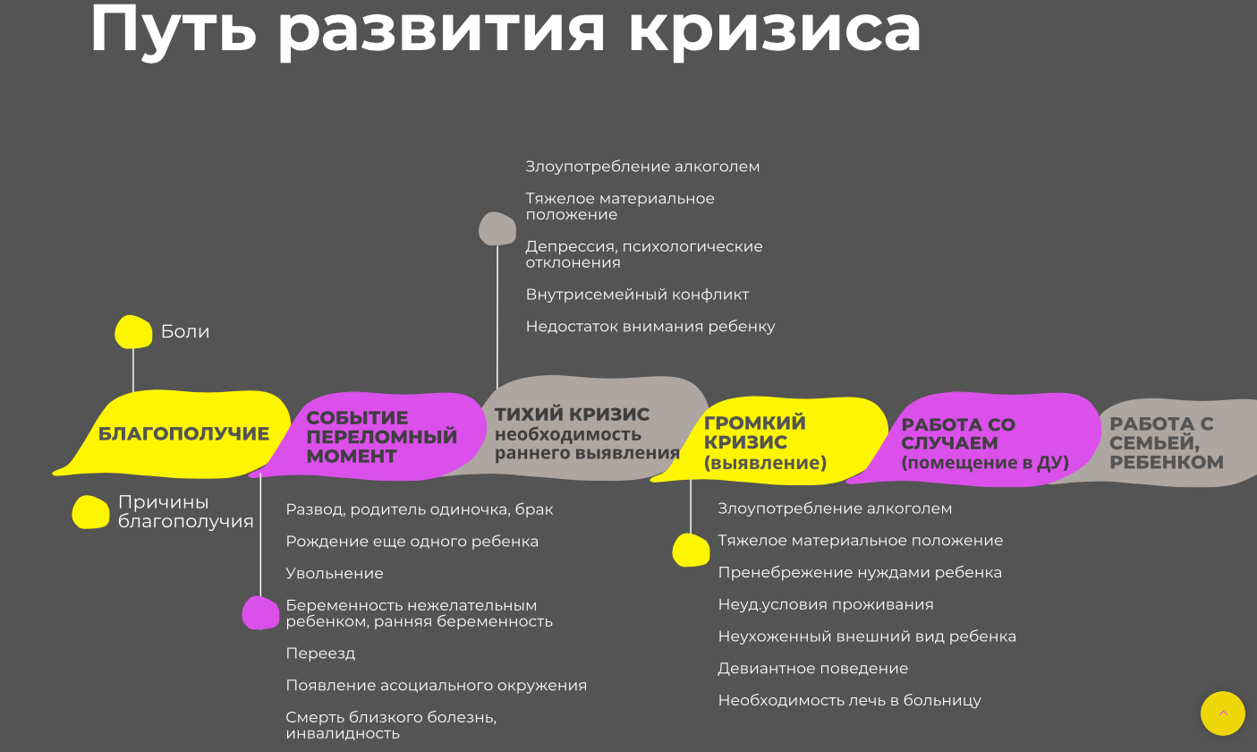 Исследование в Новосибирской области выявило факторы формирования  неблагополучия семьи | 29.10.2023 | Новосибирск - БезФормата