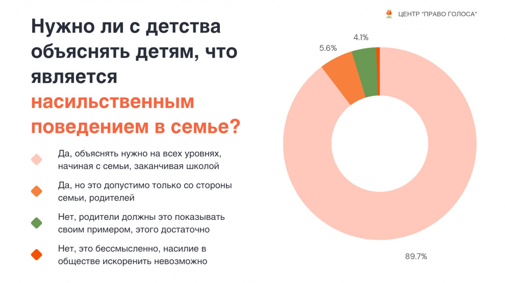 Фото: Центр по проблеме домашнего насилия "Право голоса"